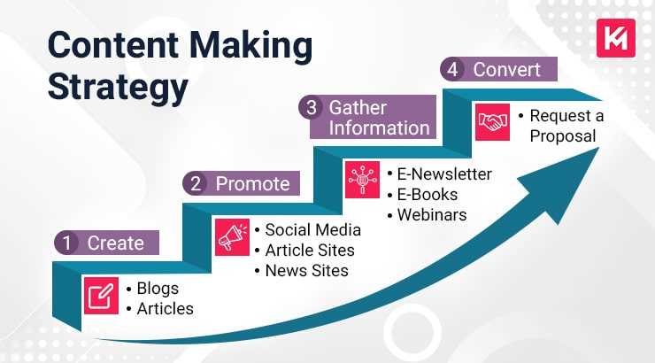 tips-to-write-content-that-takes-you-on-first-page