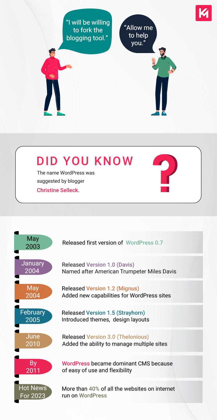 history-of-wordpress