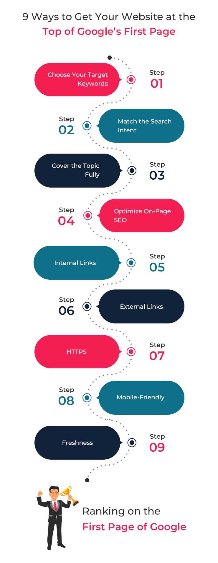 8-ways-to-get-your-website-at-the-top-of-google-first-page