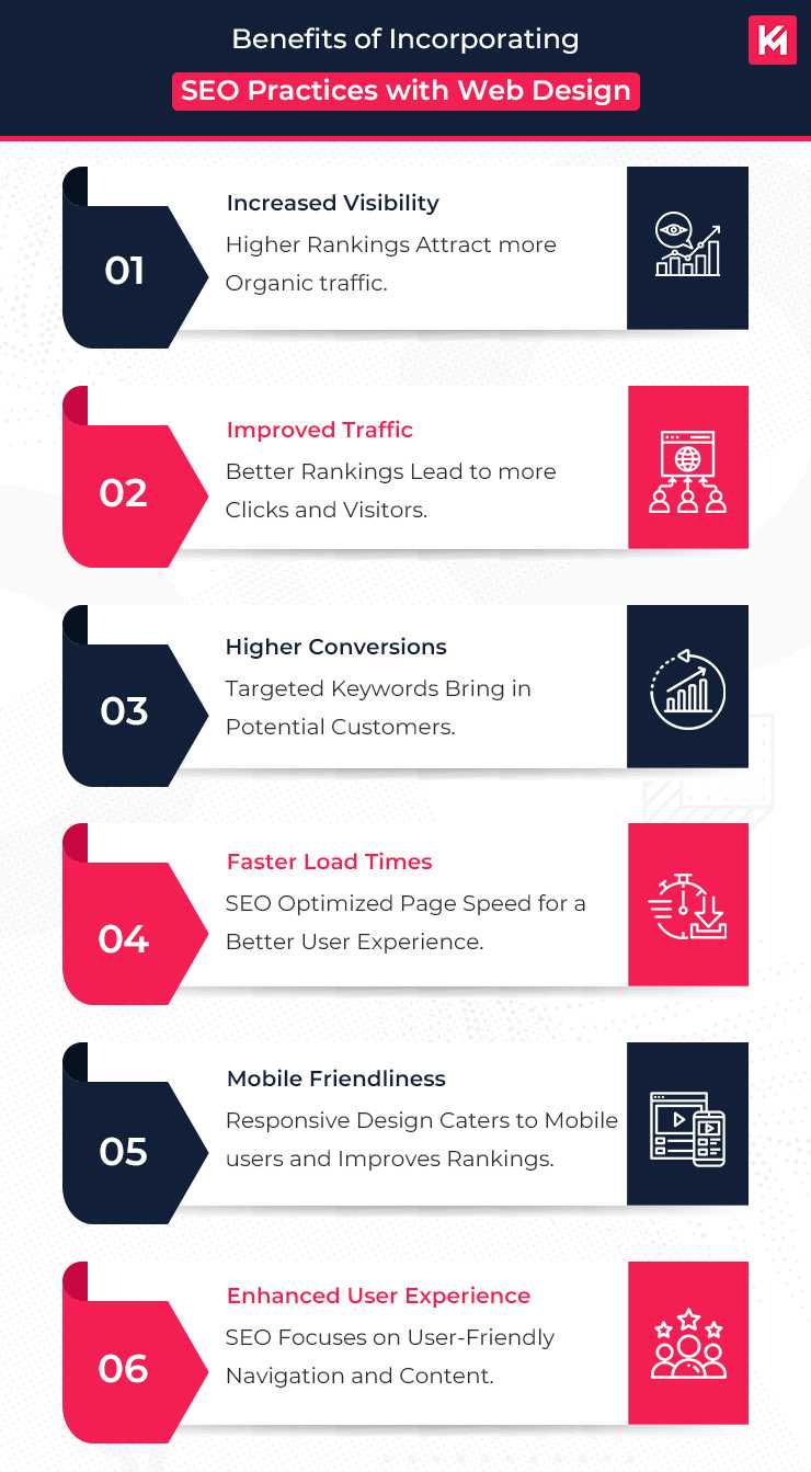benefits-of-incorporating-seo-practices-with-web-design