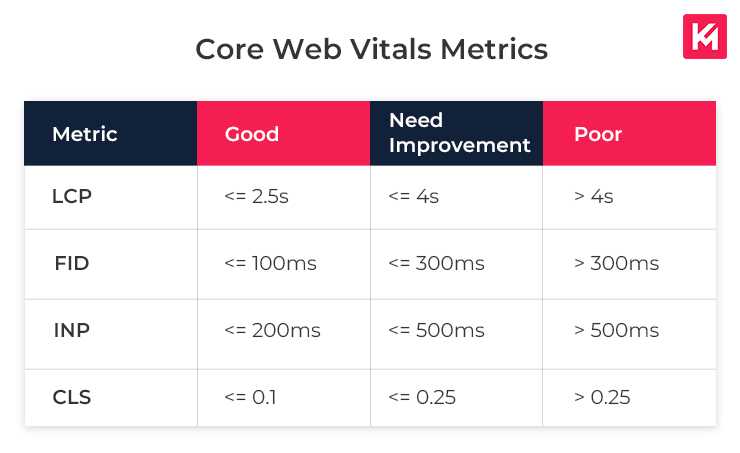 core-web-vitals-metrics