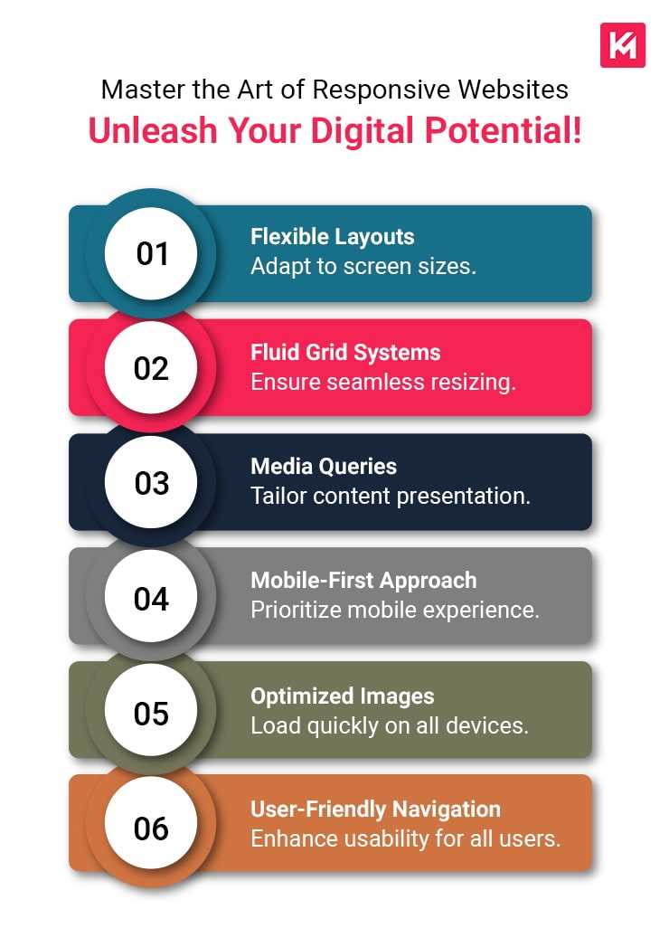 master-the-art-of-responsive-websites