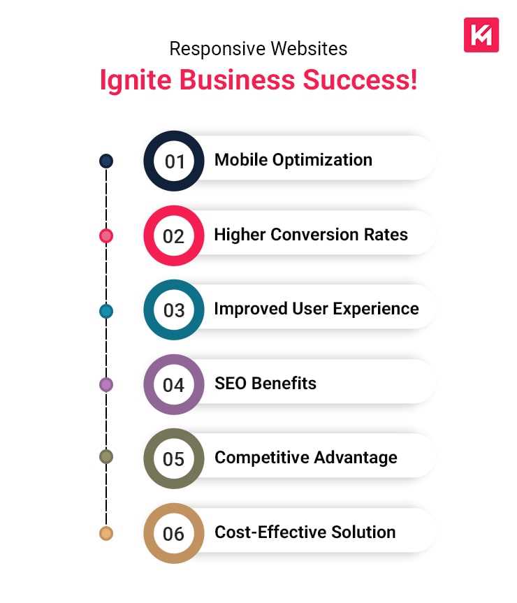 responsive-websites-ignite-business-success