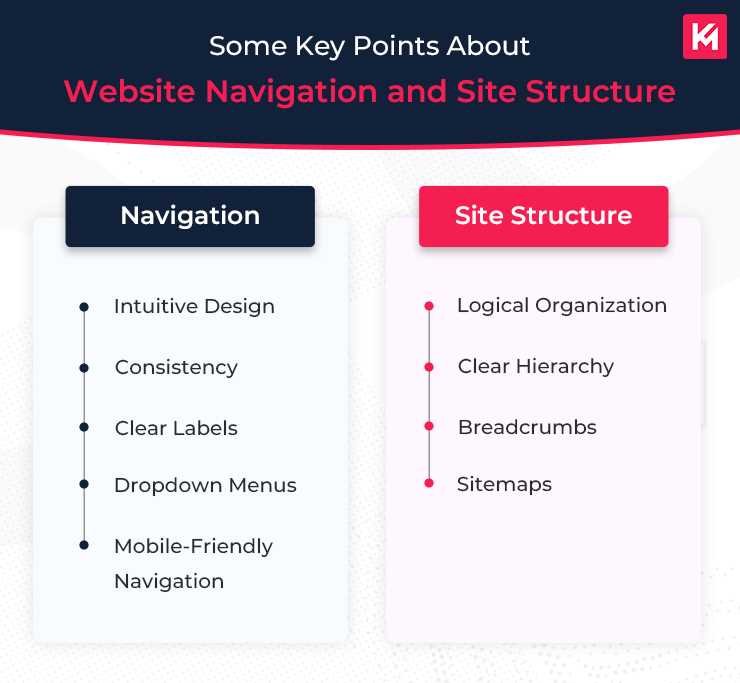 some-key-points-about-website-navigation-and-site-structure