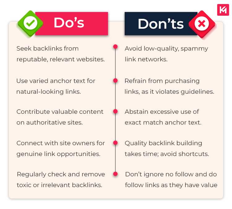 backlink-building-strategy