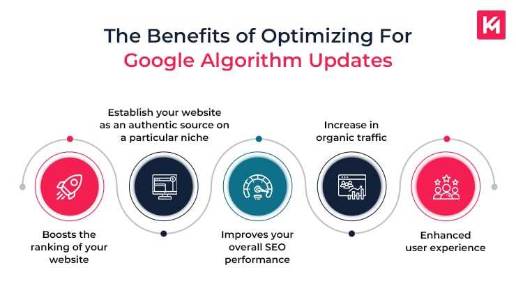 benefits-of-optimizing-for-google-algorithm-updates