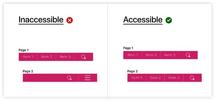 consistent-vs-inconsistent-navigation-menu-across-website