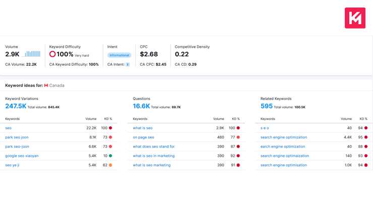 semrush-keyword-suggestion-interface