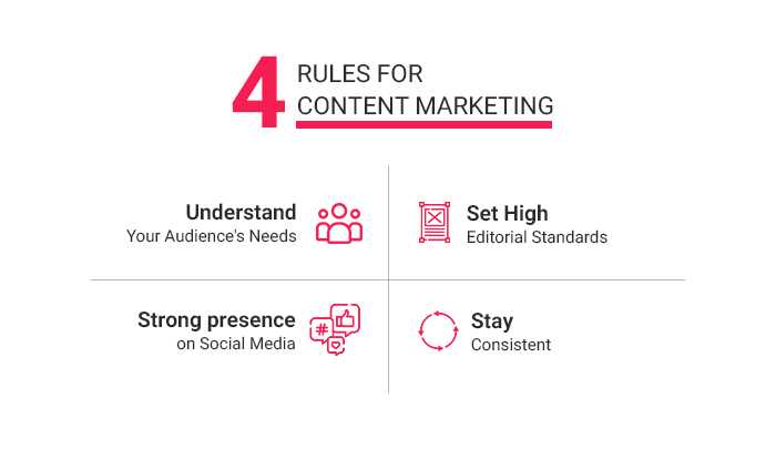 4-Rules-of-content-marketing
