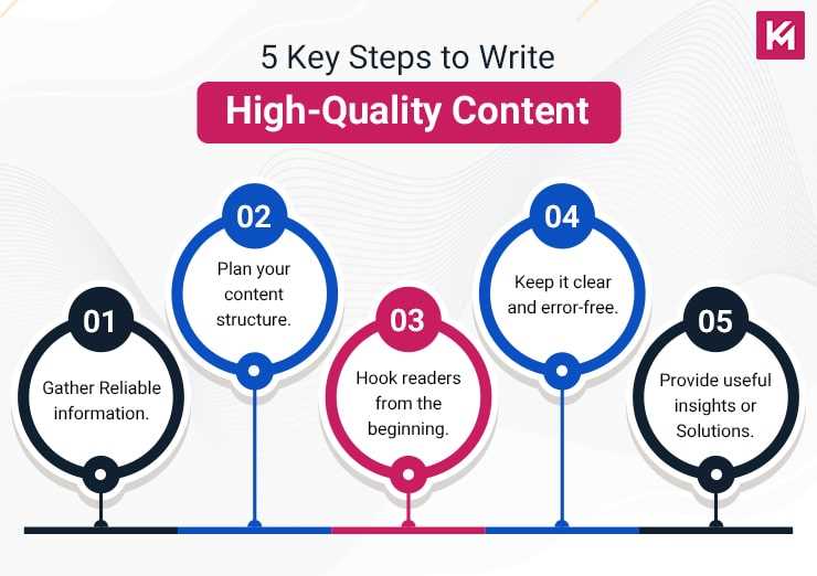 5-key-steps-to-write-high-quality-content
