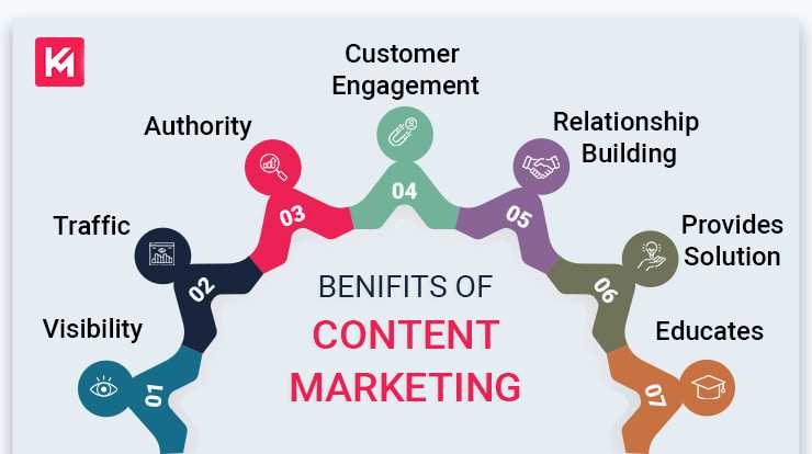 benefits-of-content-marketing