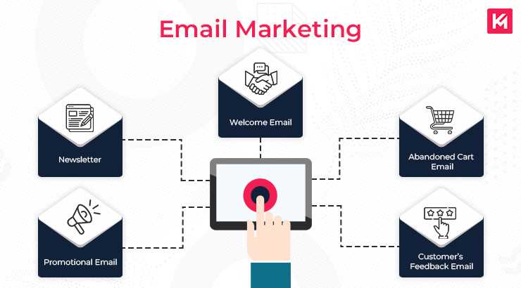 email-marketing