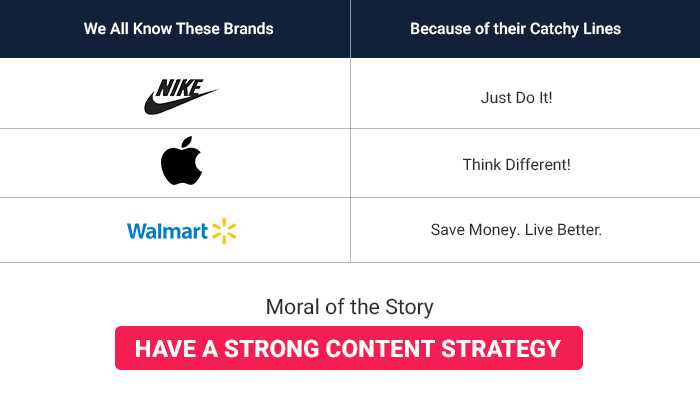 have-a-strong-content-strategy