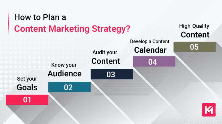 how-to-plan-a-content-marketing-strategy
