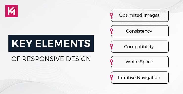 key elements of responsive design