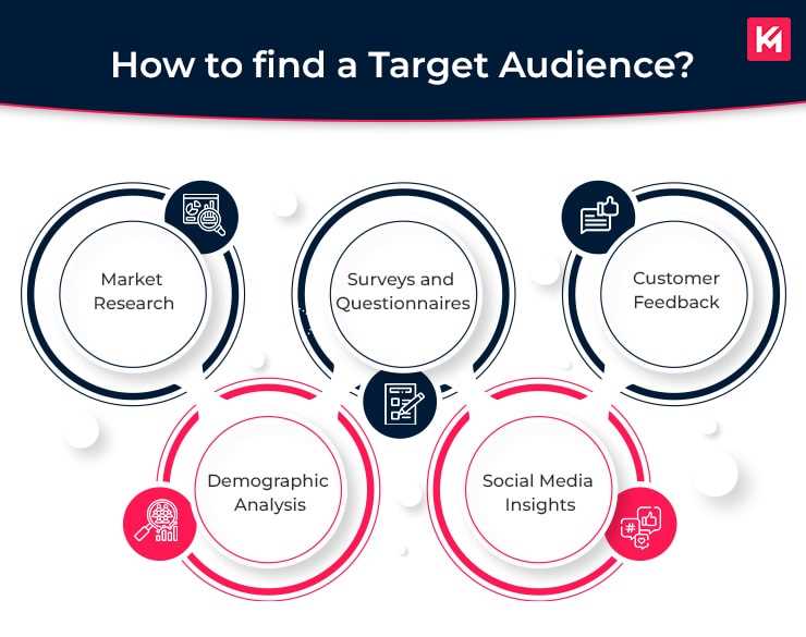 how-to-find-target-audience
