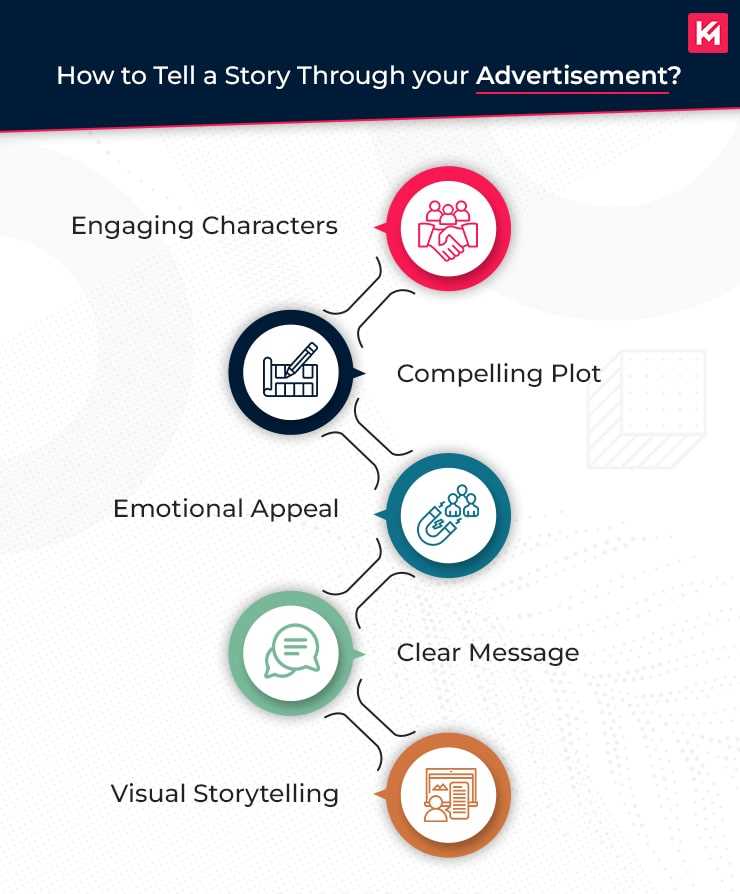 how-to-tell-story-through-your-advertisement