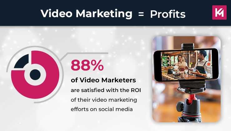 improved-return-on-investment