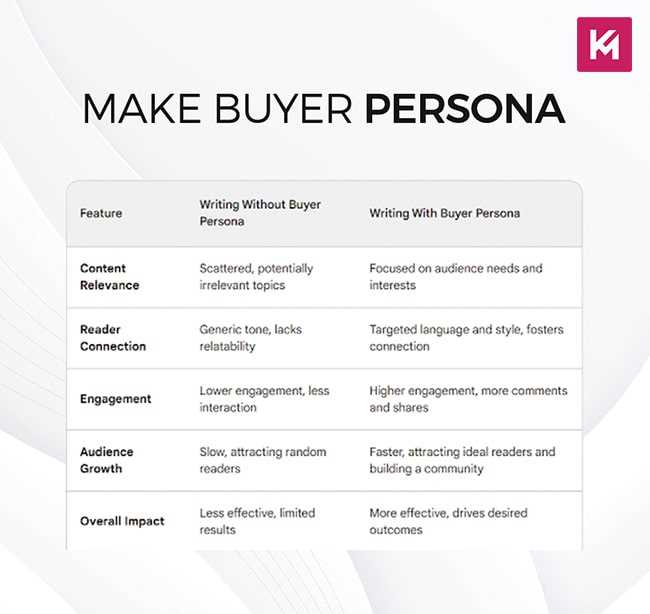 make-buyer-persona
