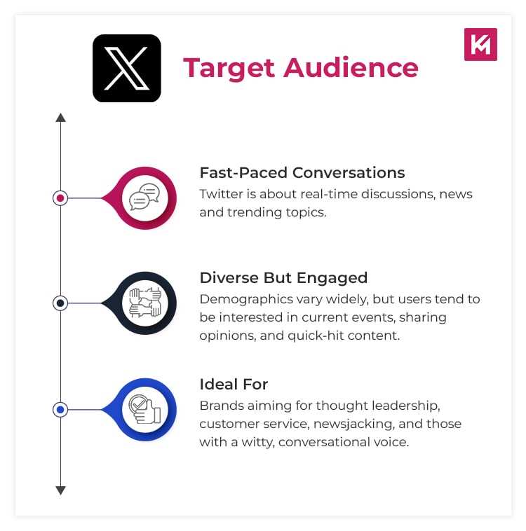 twitter-target audience
