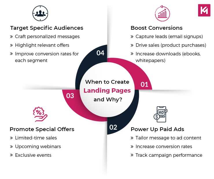 when-to-use-landing-pages
