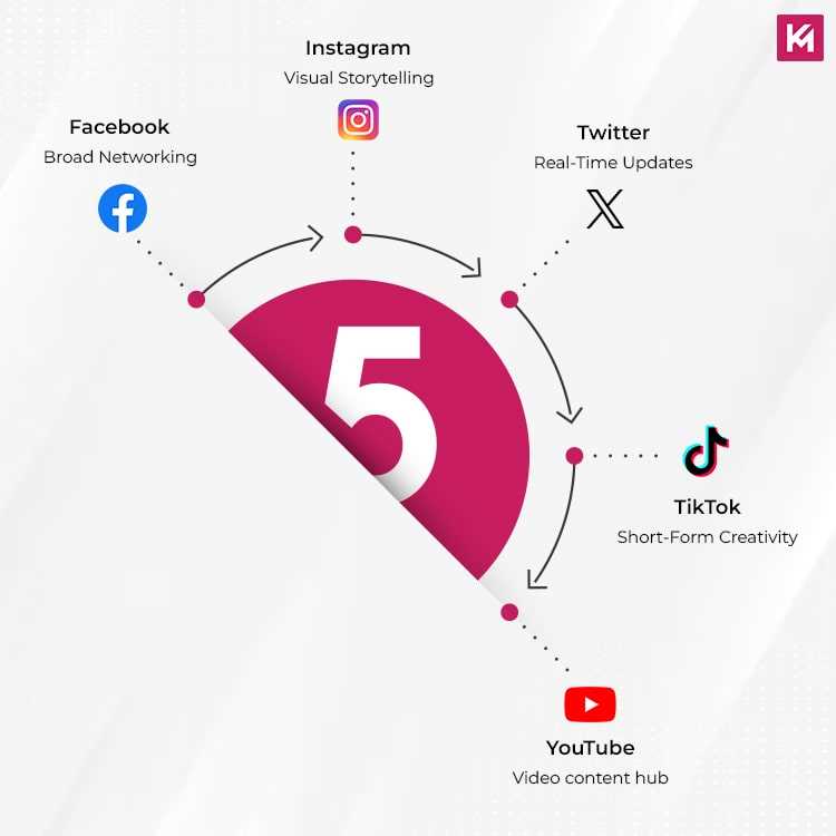 best-social-media-platforms-for-small-businesses