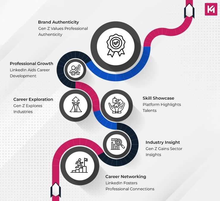 focus-and-gen-z-appeal