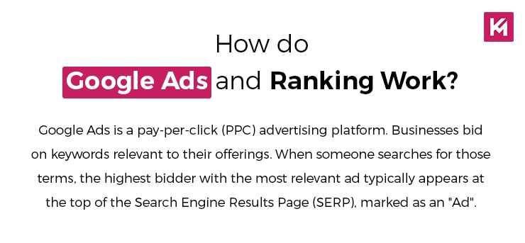 how-do-google-ads-and-ranking-work