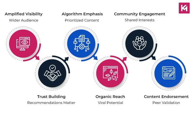 shares-take-priority