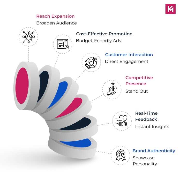 small-businesses-maintain-social-media-presence