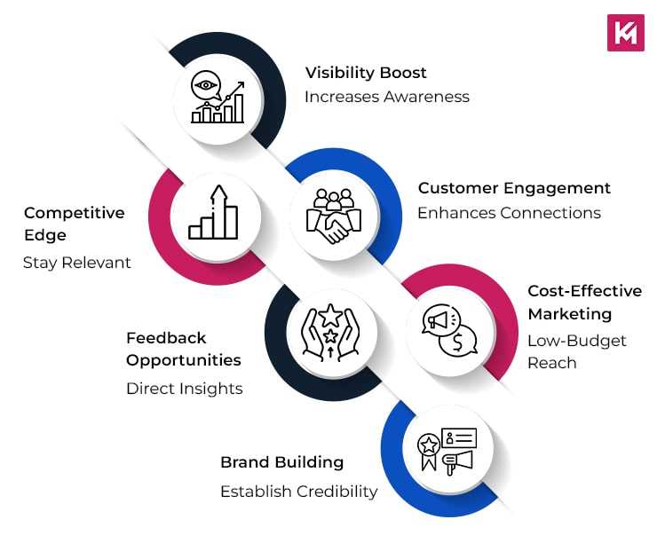 small-businesses-maintain-social-media-presence