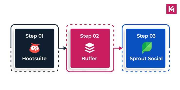 social-media-management-tips