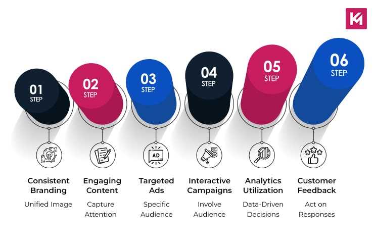 social-media-marketing-tips-for-small-businesses