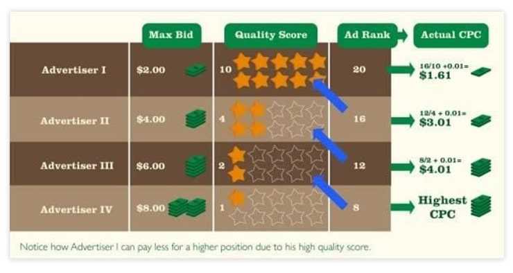 wordstream-demonstrates