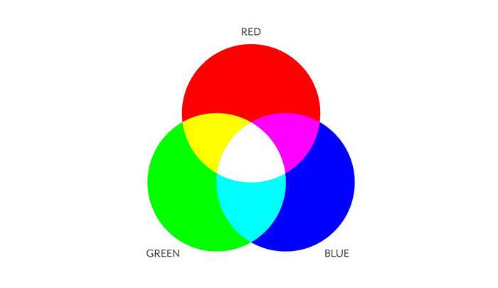 Additive-Color-Wheel