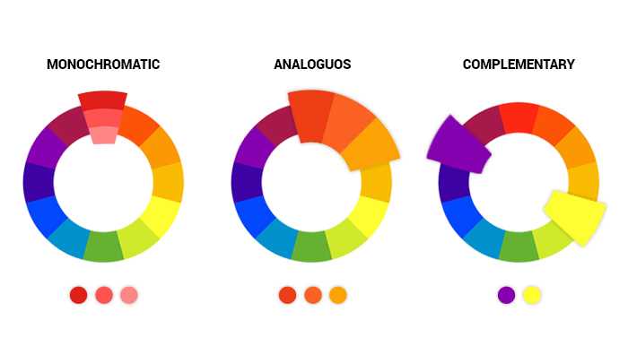 Bring-Out-Colour-Relationship