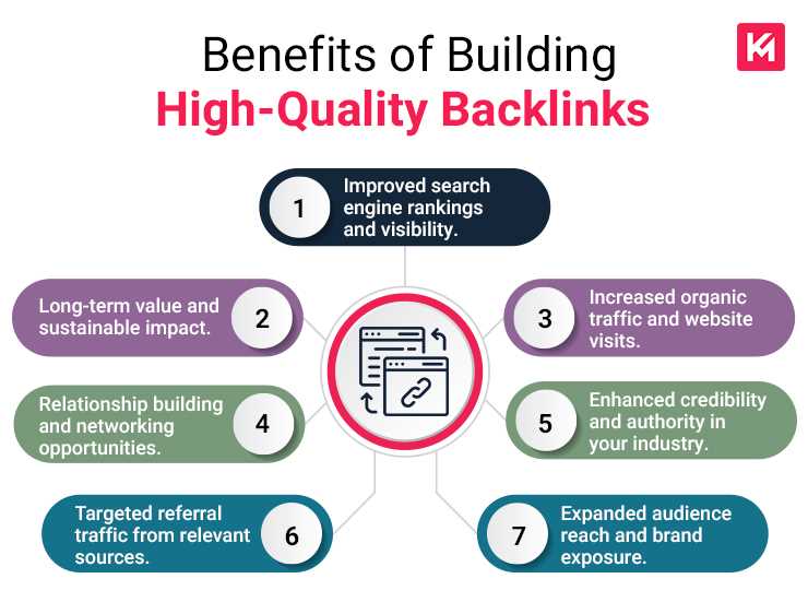 benefits-of-building-high-quality-backlinks
