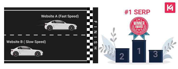 improve-website-loading-speed-example-image