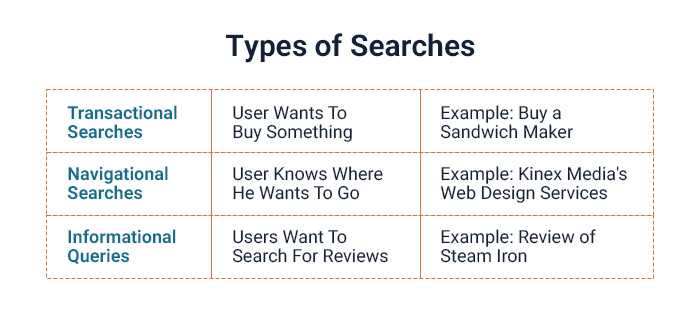 types-of-search