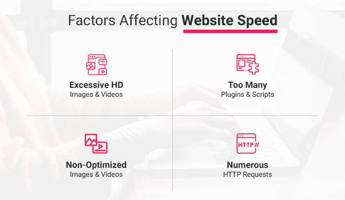 How Site Speed Affects Ecommerce Performance - Kinex Media