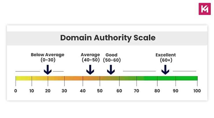 domain-authority-score