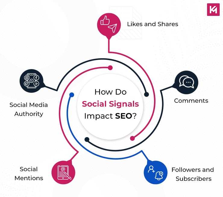 how-do-social-signals-impact-seo