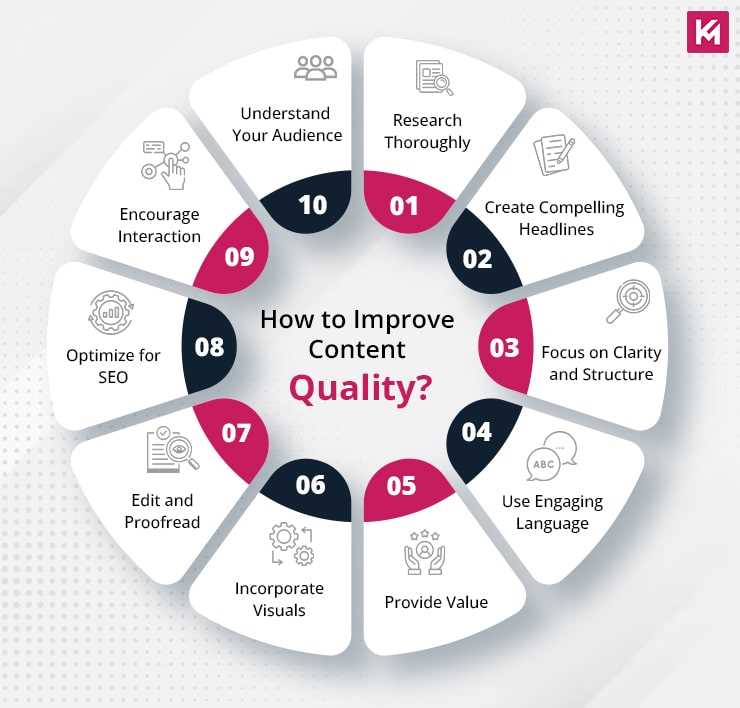 how-to-improve-content-quality