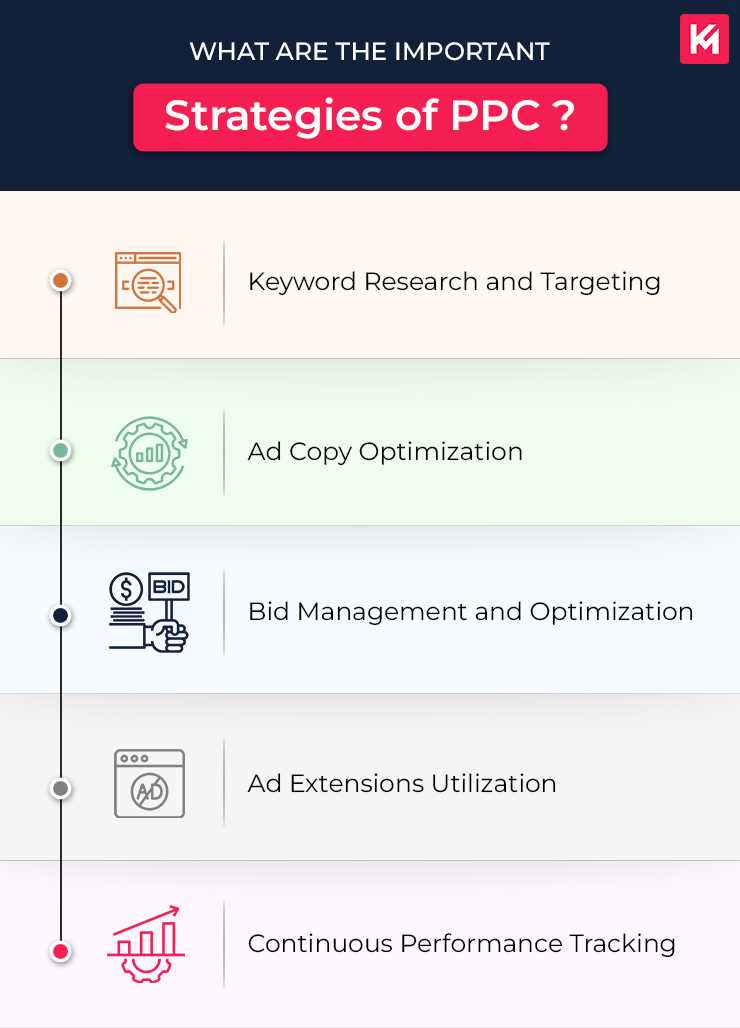important-strategies-of-ppc