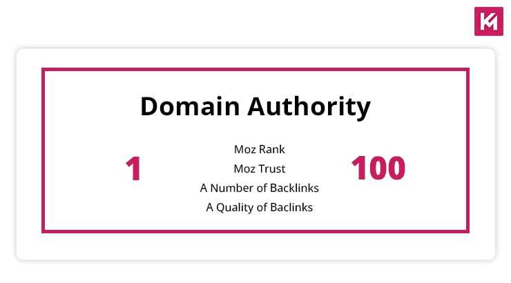 moz-rank