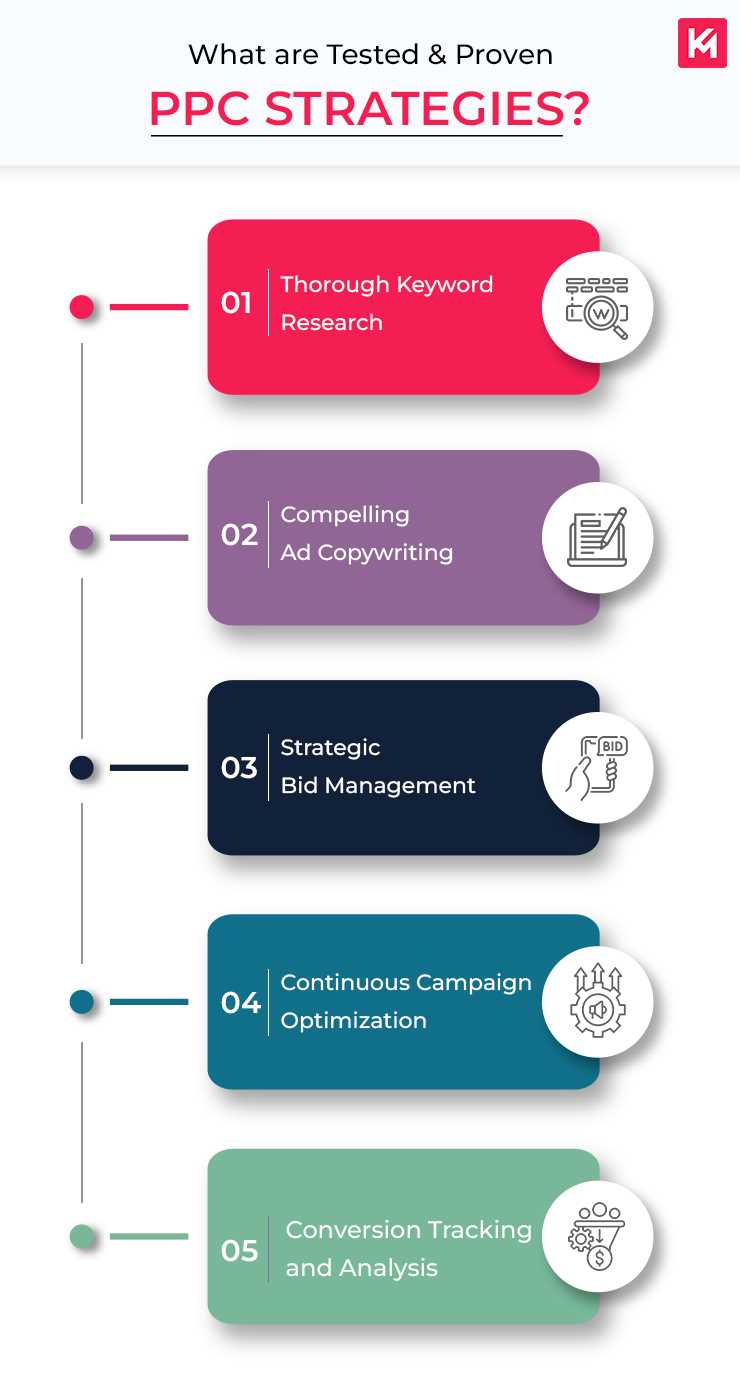 proven-ppc-strategies