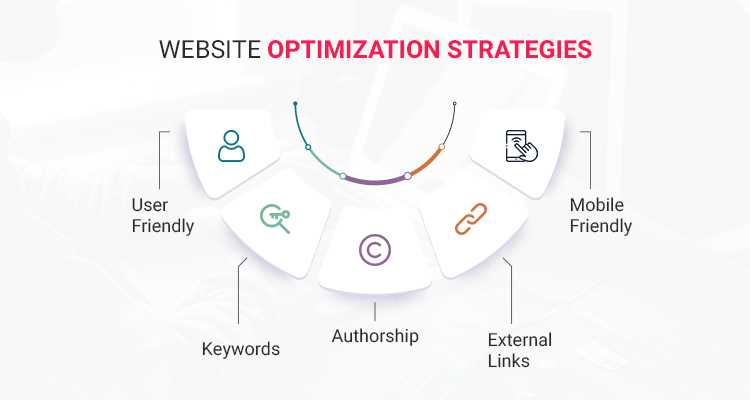 website-optimization-strategies