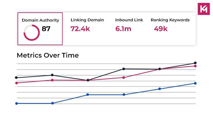 what-is-domain-authority