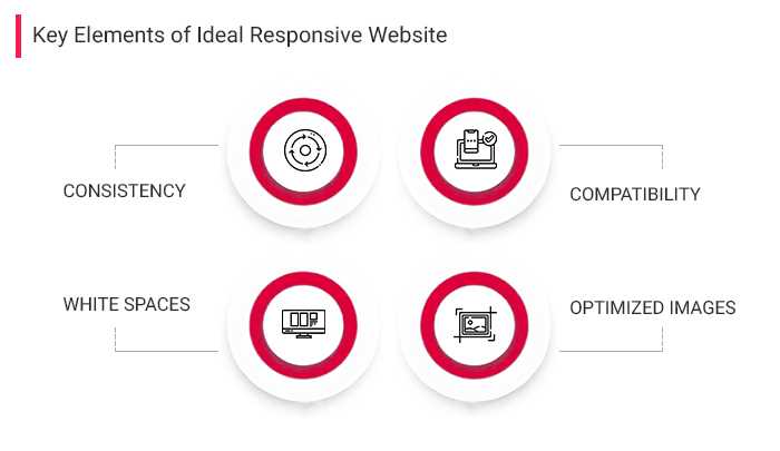 key-elements-of-ideal-responsive-website