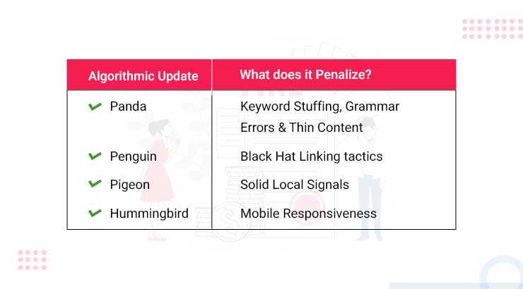 algorithmic-type-of-penalties